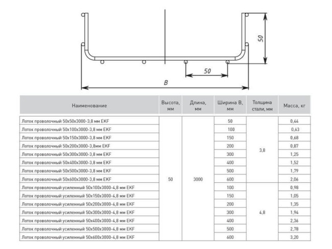 Лоток проволочный 50х50 L3000 3.8мм EKF LP5050-3.8 Лоток проволочный 50х50 L3000 3.8мм EKF LP5050-3.8